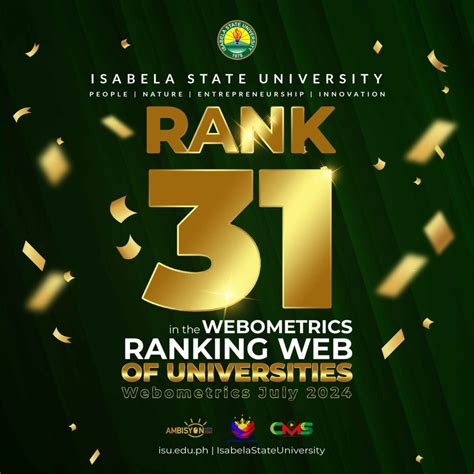 Isabela Universities Ranking.